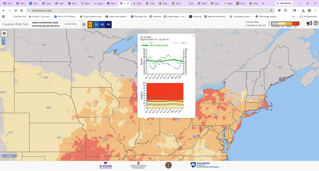 Figure 5. An example of the feature that allows you to view the trend in relative humidity and FHB risk at any point on the map. Source: https://www.wheatscab.psu.edu/